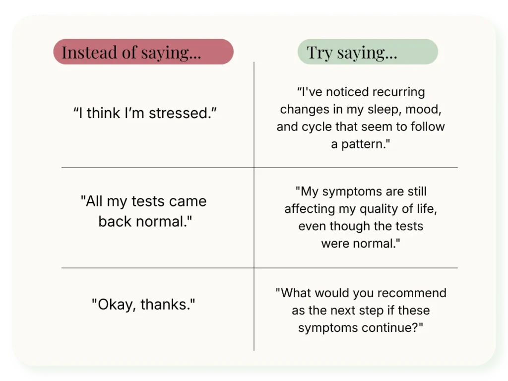 Doctor appointment language guide for perimenopause — what to say instead of common phrases