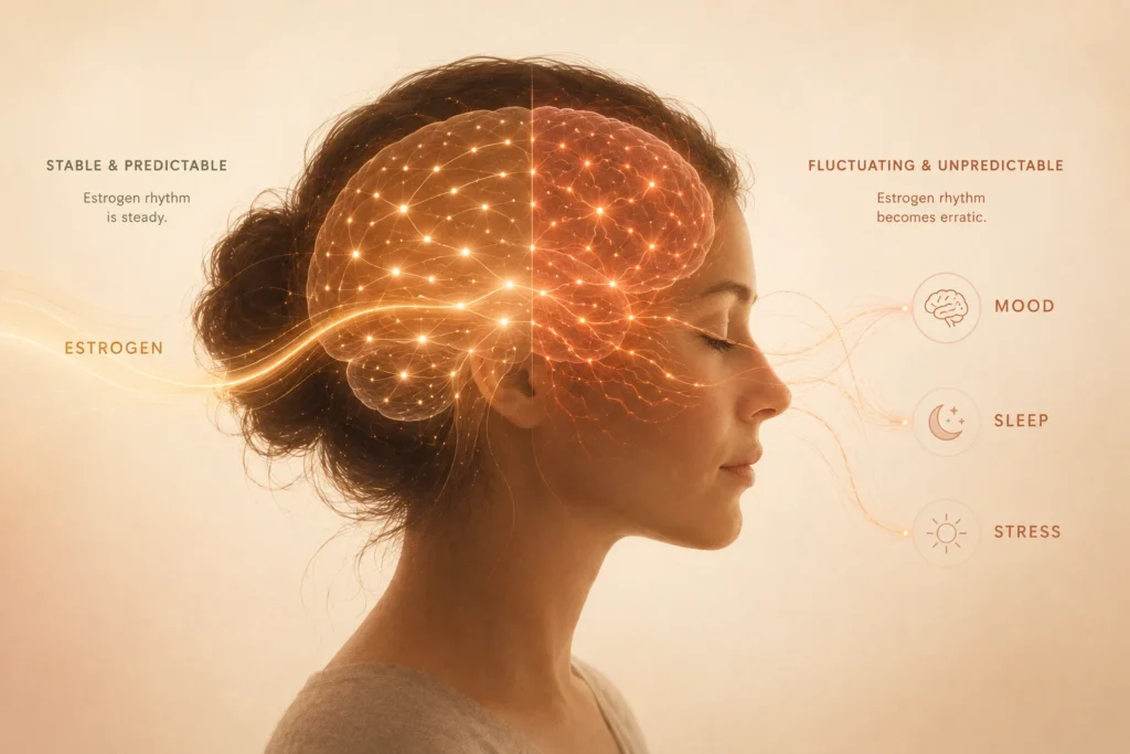 How fluctuating estrogen affects mood and sleep before physical perimenopause symptoms