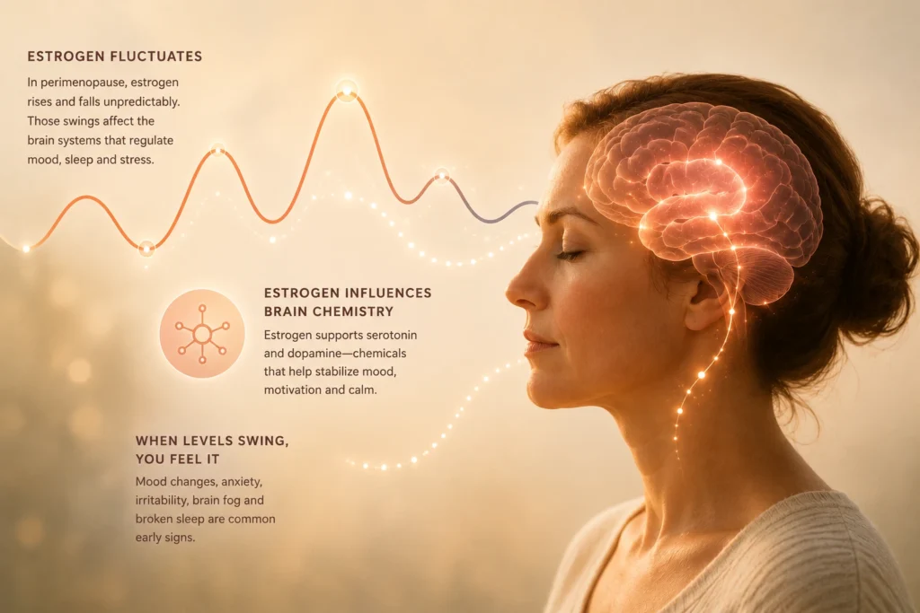 How fluctuating estrogen affects mood and sleep in early perimenopause